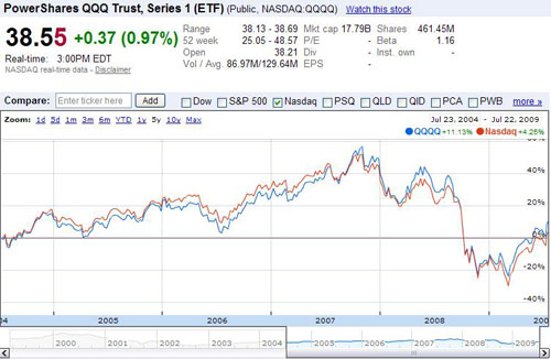 Post image for 5 Ways to Make Money via the Currency Market